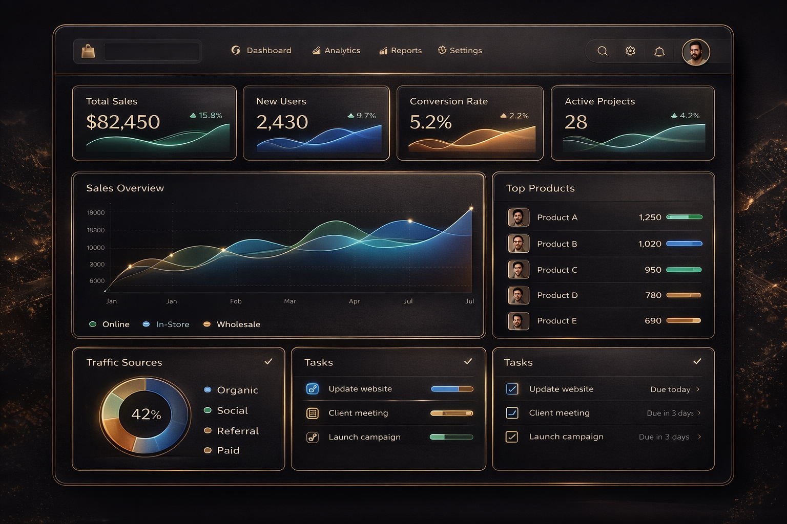 Your dashboard is too heavy, and users feel it instantly